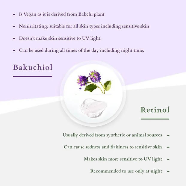 Lotus Organics+ Bakuchiol Plant Retinol Miracle Face Oil - 15 ml