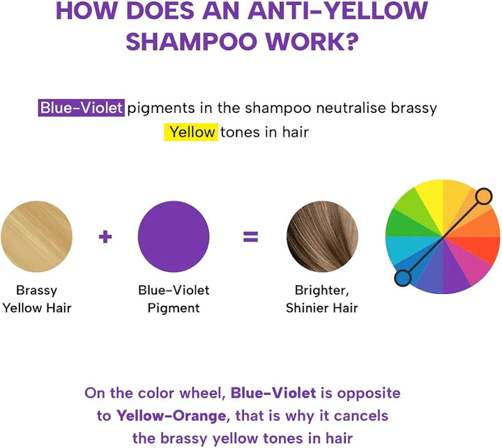 Berina Professional | Silver Pro Shampoo | 250ml | Removes Yellow Tones from Grey Hair