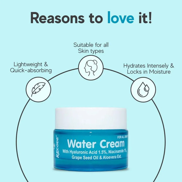Recode Water Cream 50g | Hyaluronic Acid 1.5% & Niacinamide 1% | Goodness Exacts of Aloe Vera & Grape Seed Oil | Mineral Oil & Paraben Free