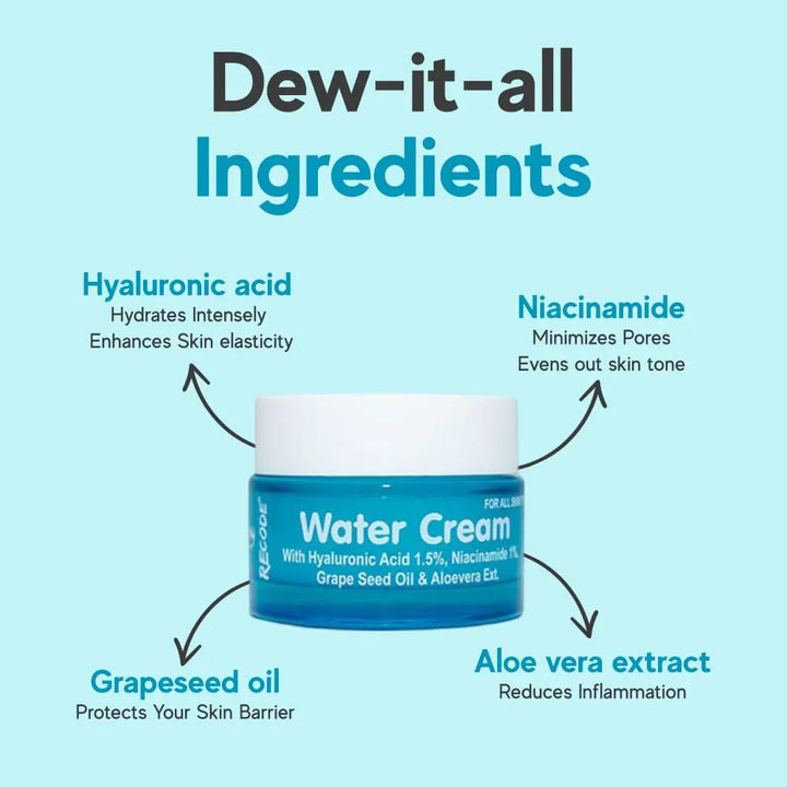 Recode Water Cream 50g | Hyaluronic Acid 1.5% & Niacinamide 1% | Goodness Exacts of Aloe Vera & Grape Seed Oil | Mineral Oil & Paraben Free
