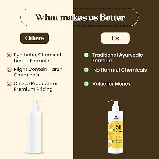 Pokonut SPF50 Sunscreen Body Lotion Broad Spectrum Protection - 200 ml