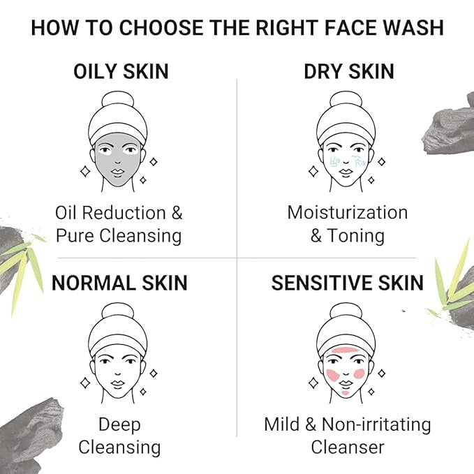 Elibliss Charcoal Foaming Face Wash - 150 ml