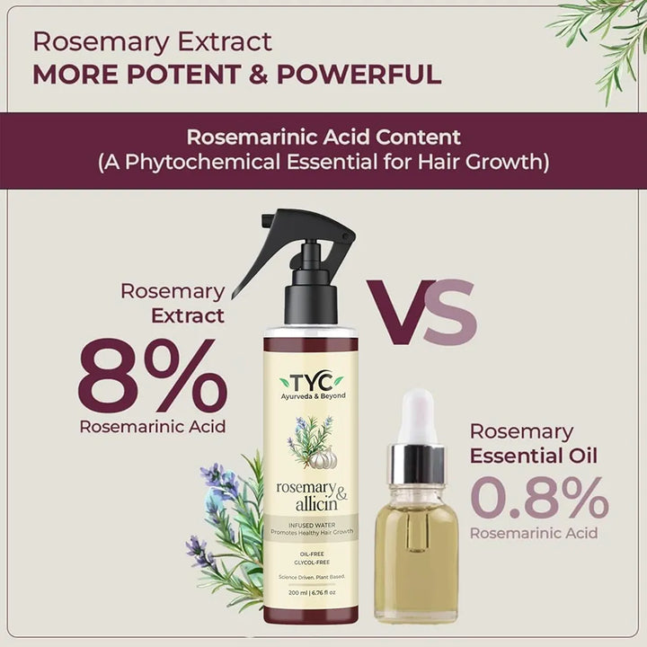 TYC Trust Your Choice Rosemary & Allicin Water Hair Spray for Hair Fall Control, Hair Growth, Scalp Health, Natural Anti-Hair Loss Treatment, 200ml