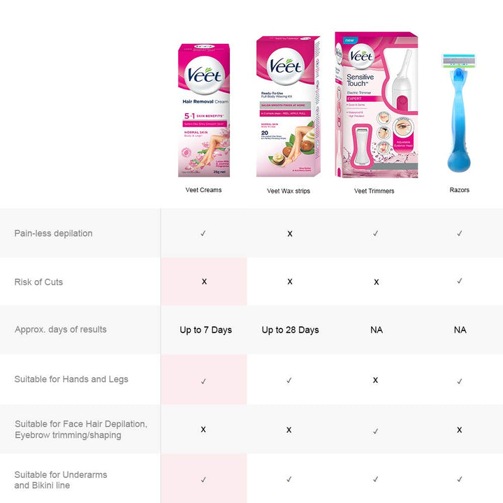 Veet Silk & Fresh Hair Removal Cream For Women - 25 gms