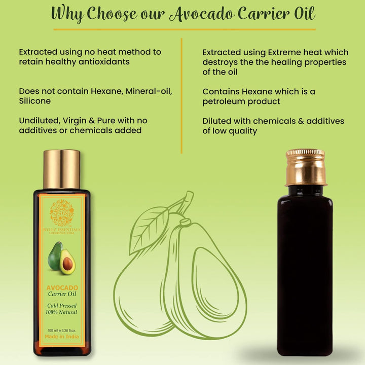 Ryllz Essentials Avocado Carrier Oil - 100 ml