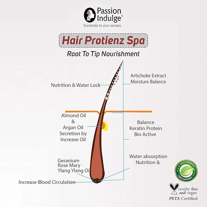 Passion indulge Hair Proteinz Hai Spa for Nourishing Hair