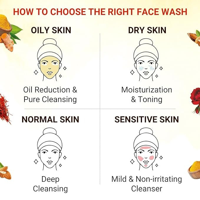 Elibliss Ubtan Natural Face Wash - 150 ml