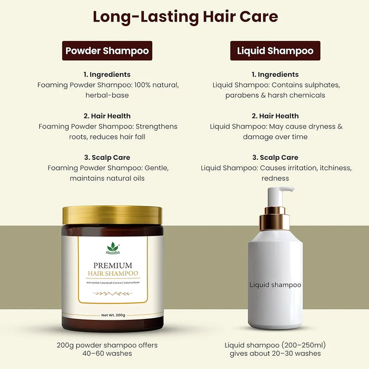 Havintha Premium Spirulina Powder Based Herbal Shampoo for Hair – 200 ...