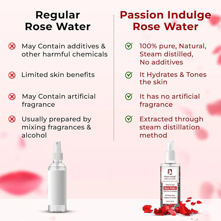 Passion Indulge Rose Water Spray for face Toner| Gulab jal - 100ml Each 
