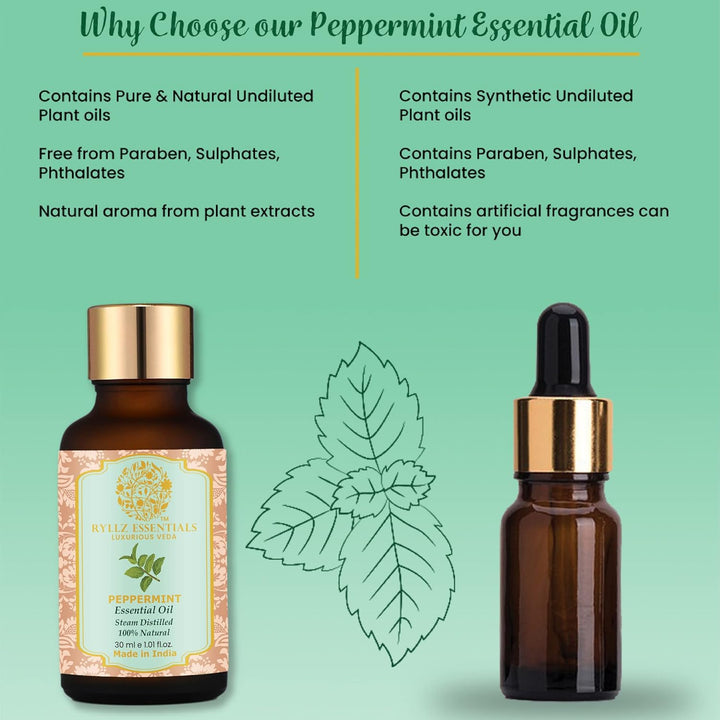 Ryllz Essentials Peppermint Essential Oil With Glass Dropper - 30 ml