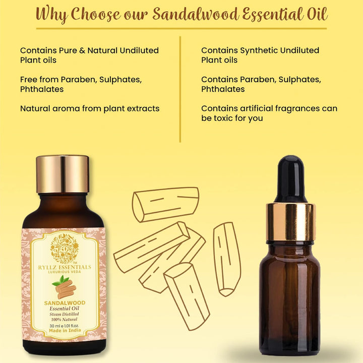Ryllz Essentials Sandalwood Essential Oil With Glass Dropper - 30 ml
