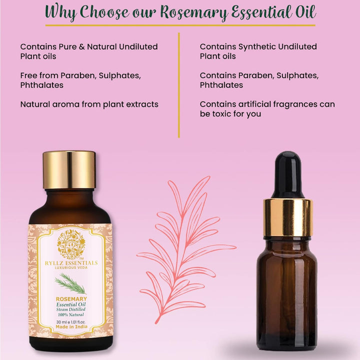 Ryllz Essentials Rosemary Essential Oil With Glass Dropper - 30 ml