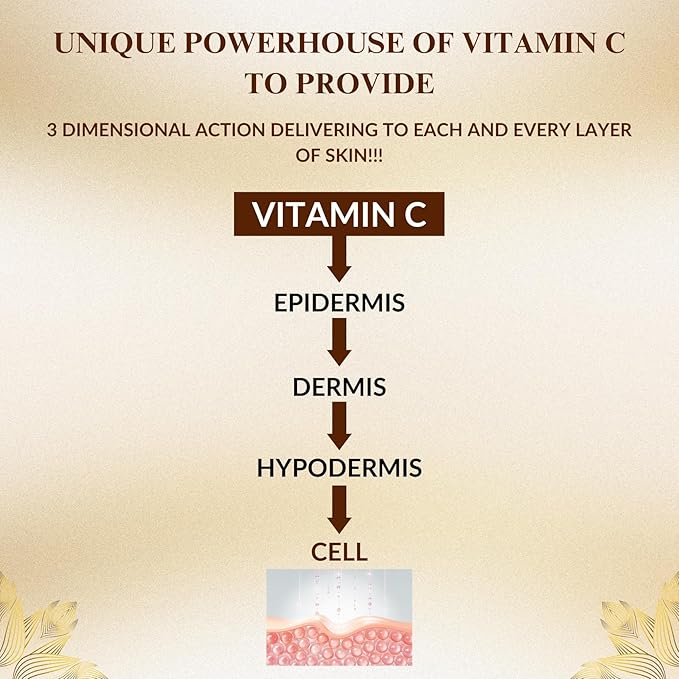 Skinska Naturals Ceroc C3 Vitamin C Face Serum - 30 Ml