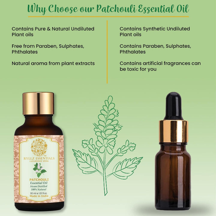 Ryllz Essentials Patchouli Essential Oil With Glass Dropper - 30 ml