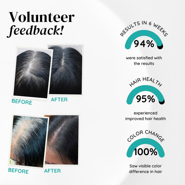Anti-Grey Hair Serum