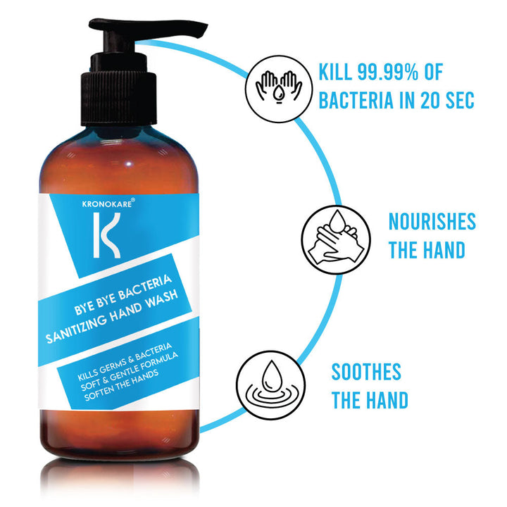 Goodbye Bacteria Kronokare Hand Wash Sanitizing - Bye-Bye Bacteria (Peppermint) - 300 m ...